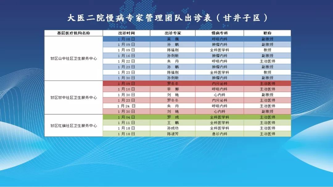  波鸿医疗团队创新疗法，缩短伤员康复周期  